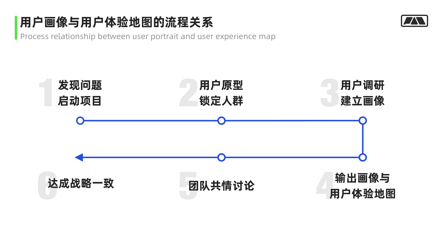 产品经理，产品经理网站